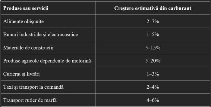 Analiză AEI: România doreşte reconsiderarea unei viitoare taxe pe carbon, dar doar pentru carburanţii